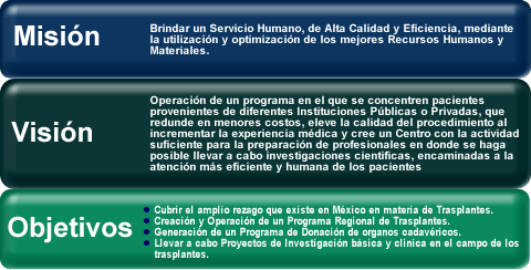 Misión, Visión y Objetivos
